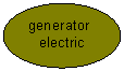 Oval: generator
electric
